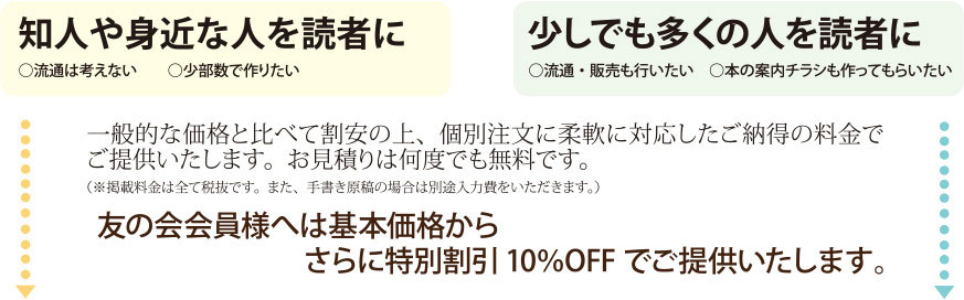 知人や身近な人を読者に　○流通は考えない　○少部数で作りたい　少しでも多くの人を読者に　○流通・販売も行いたい　○本の案内チラシも作ってもらいたい　一般の価格と比べて割安の上、個別注文に柔軟に対応したご納得の料金でご提供いたします。お見積もりは何度でも無料です。　友の会会員さまへは基本価格からさらに特別割引10％OFFでご提供いたします。